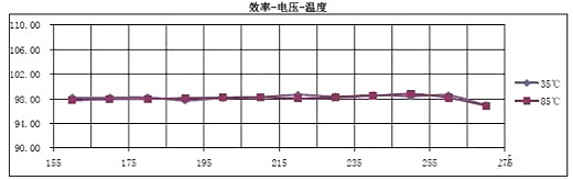 LED恒流源电路图 LED恒流源电路图