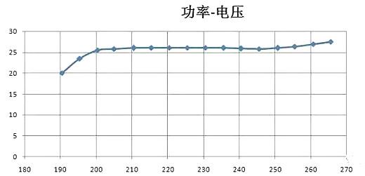 LED恒流源电路图 LED恒流源电路图