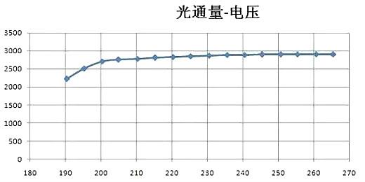 LED恒流源电路图 LED恒流源电路图