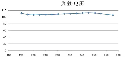 LED恒流源电路图 LED恒流源电路图
