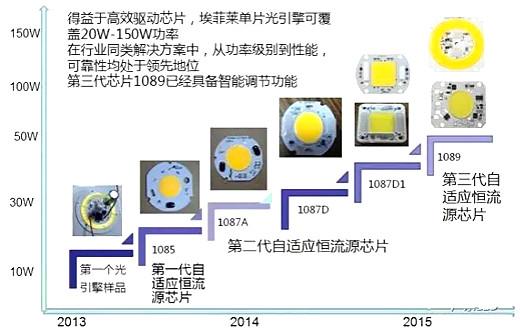 LED恒流源电路图 LED恒流源电路图