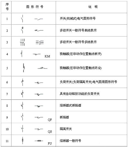 电路图符号大全 电路图符号大全
