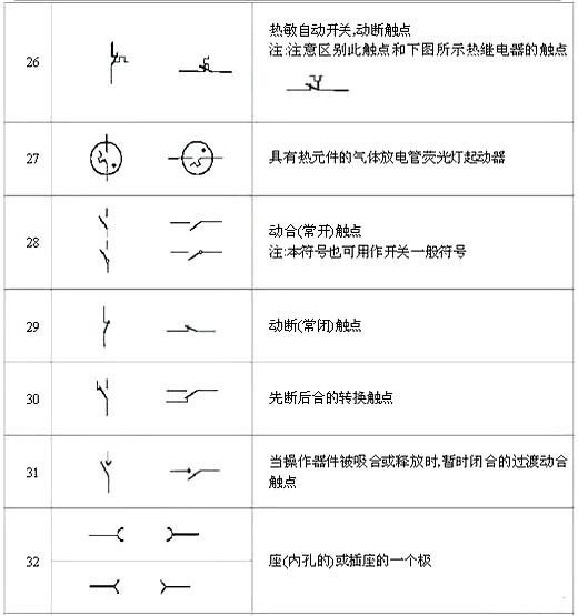 电路图符号大全 电路图符号大全