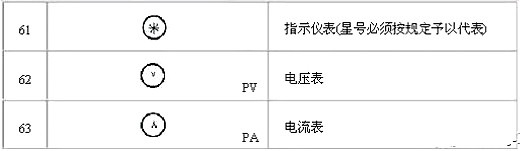 电路图符号大全 电路图符号大全