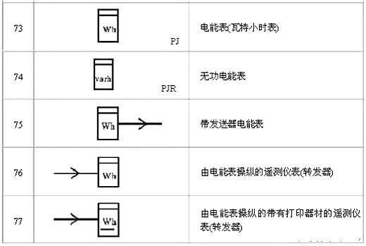 电路图符号大全 电路图符号大全