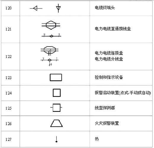 电路图符号大全 电路图符号大全