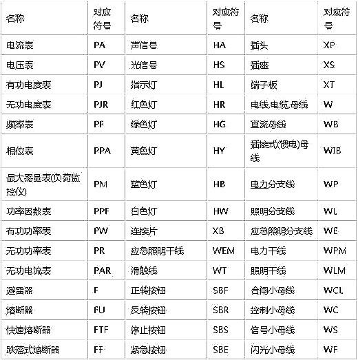 电路图符号大全 电路图符号大全