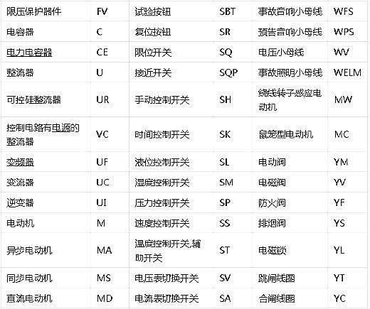 电路图符号大全 电路图符号大全