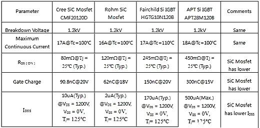 SiC Mosfet SiC Mosfet