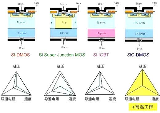 SiC Mosfet SiC Mosfet