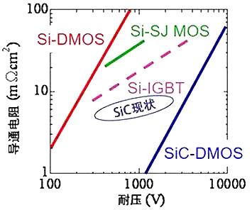 SiC Mosfet SiC Mosfet