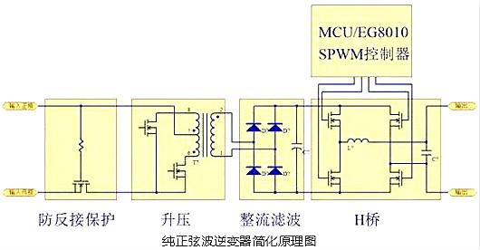 正弦波逆变器电路图 正弦波逆变器电路图