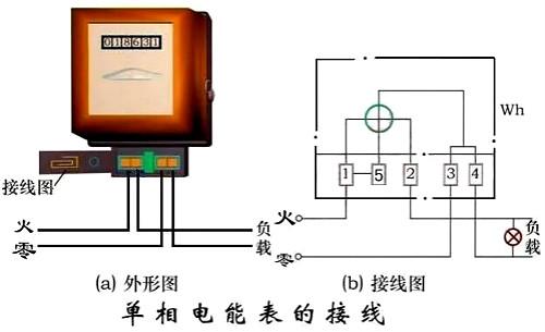 电表接线图 电表接线图