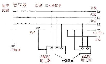 电表接线图 电表接线图