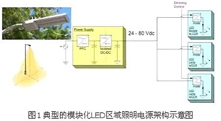 led灯驱动电源电路图 led灯驱动电源电路图
