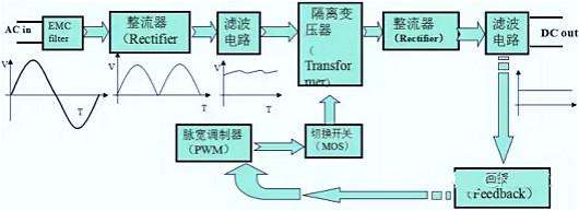 led灯驱动电源电路图 led灯驱动电源电路图