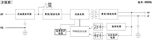 工业开关电源电路图 工业开关电源电路图