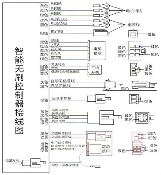 电动自行车控制器接线图 电动自行车控制器接线图