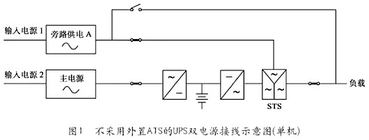 UPS电源 UPS电源