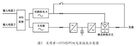 UPS电源 UPS电源