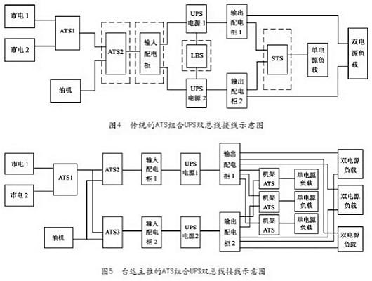 UPS电源 UPS电源