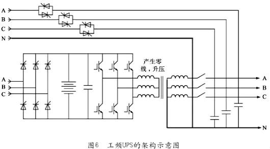 UPS电源 UPS电源