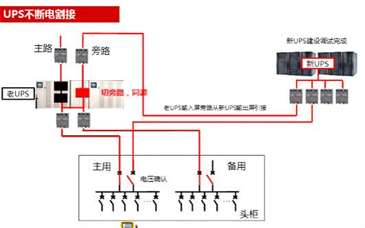 UPS电源 UPS电源