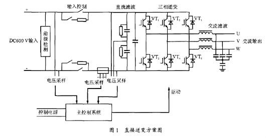 电源逆变器 电源逆变器