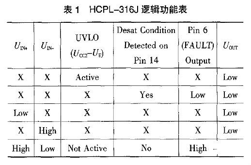 电源逆变器 电源逆变器