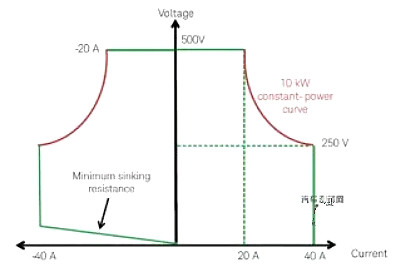 车载电源转换器 车载电源转换器
