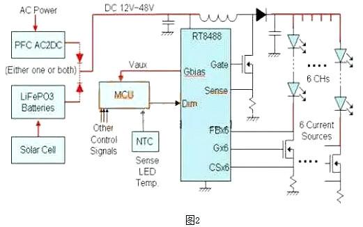 LED电源 LED电源
