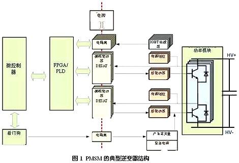 车载逆变器设计方案 车载逆变器设计方案