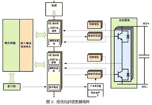 车载逆变器设计方案 车载逆变器设计方案