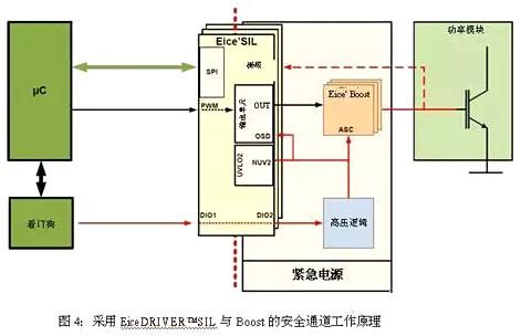 车载逆变器设计方案 车载逆变器设计方案