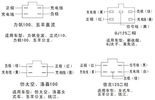 摩托车整流器接线图 摩托车整流器接线图