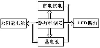 路灯控制器 路灯控制器