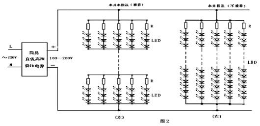 LED芯片 LED芯片