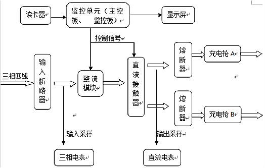 充电桩原理图 充电桩原理图