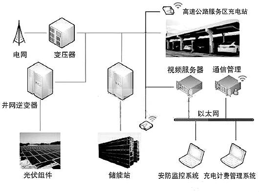 充电桩原理图 充电桩原理图