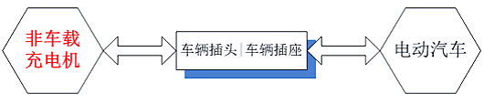 充电桩原理图 充电桩原理图