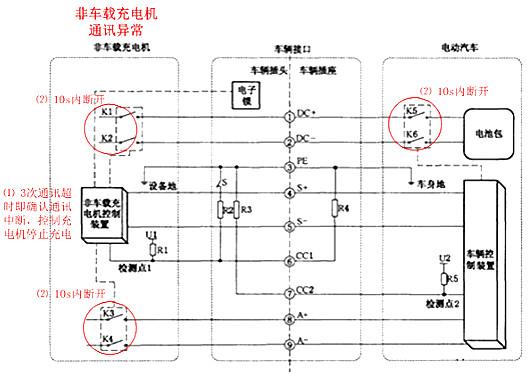 充电桩原理图 充电桩原理图