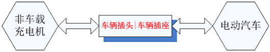 充电桩原理图 充电桩原理图