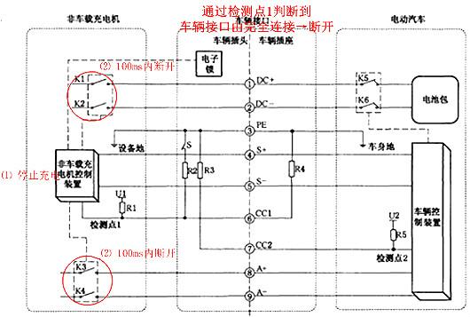 充电桩原理图 充电桩原理图