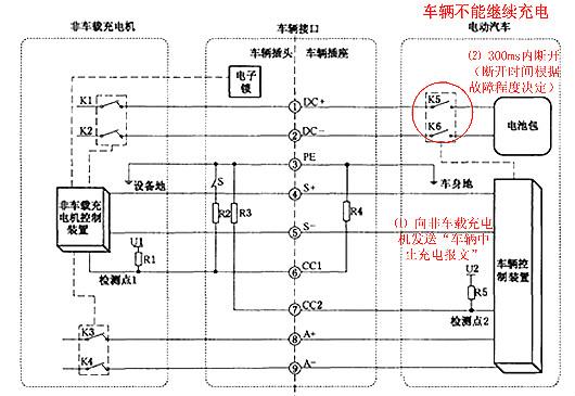 充电桩原理图 充电桩原理图