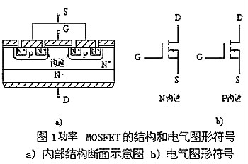 MOSFET MOSFET