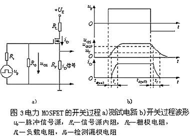 MOSFET MOSFET