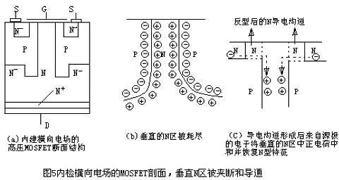 MOSFET MOSFET