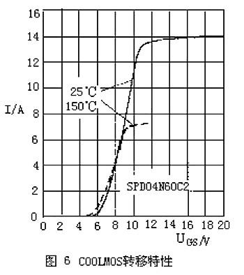 MOSFET MOSFET