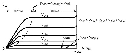 MOSFET MOSFET