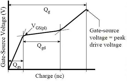 MOSFET MOSFET